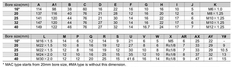 SMC replacement of MA25x25-S with magnetic pneumatic tool of small air cylinder