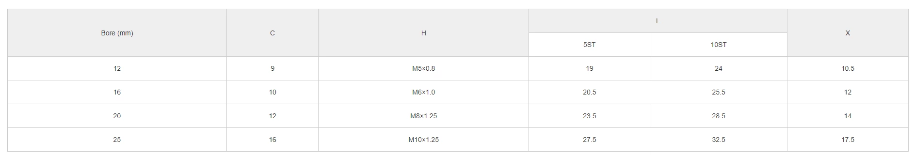 Compact Pneumatic Cylinder CQS