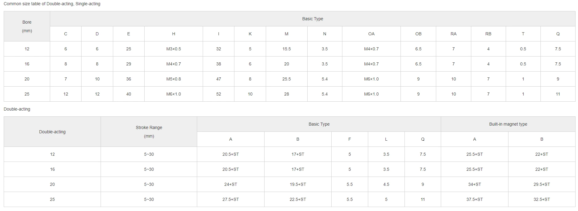 Compact Pneumatic Cylinder CQS