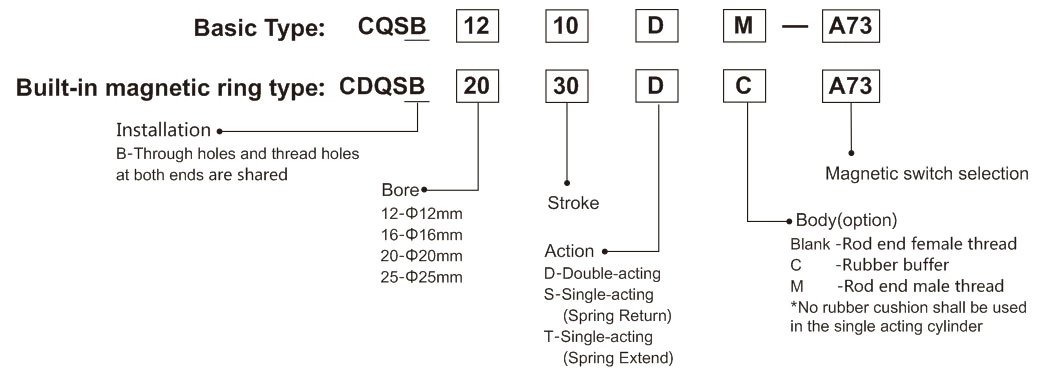 Compact Pneumatic Cylinder CQS