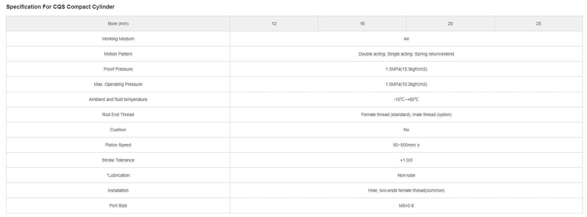 Compact Pneumatic Cylinder CQS