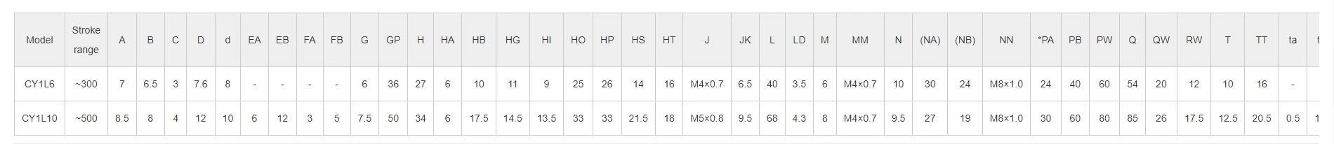 CY1L Rodless Air Cylinder