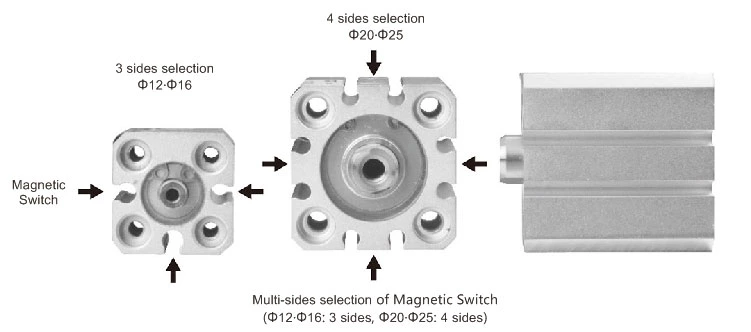 Compact Pneumatic Cylinder CQS