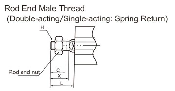 Compact Pneumatic Cylinder CQS