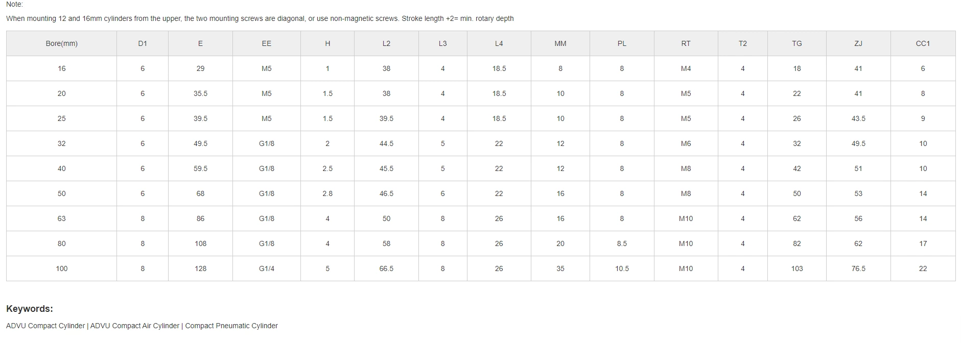 Compact Pneumatic Cylinder ADVU