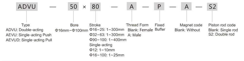 Compact Pneumatic Cylinder ADVU