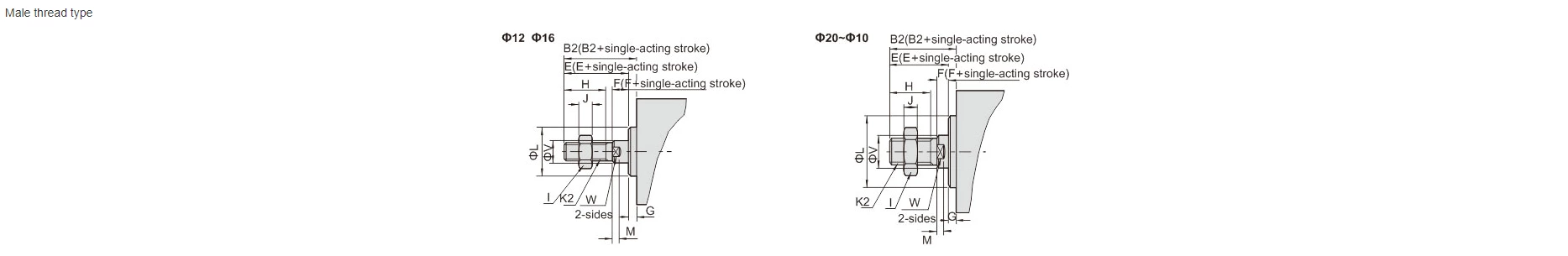 Compact Pneumatic Cylinder SDA
