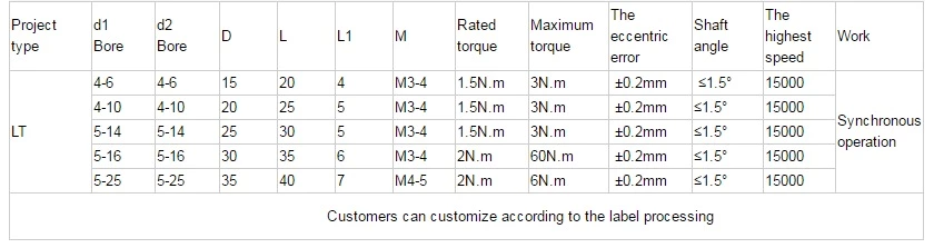 Clamping LT encoder coupling