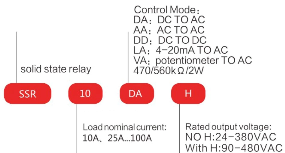 SSR-100DA 100A Load Current Single Phase Solid State Relay