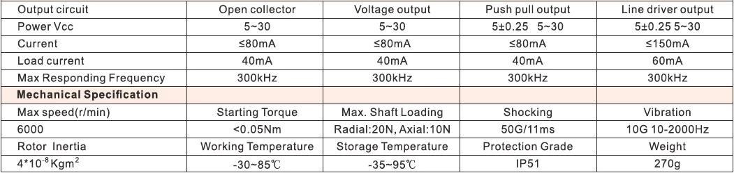 ISC5810-401-2500-BZ1-524-L Outer diameter 58mm Solid Shaft Incremental Optical Rotary Encoder