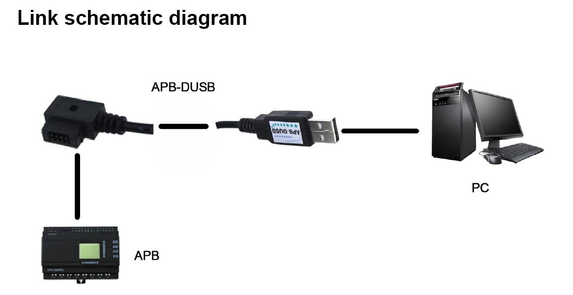 APB-DUSB PLC USB Cable for APB PLC Programming PLC