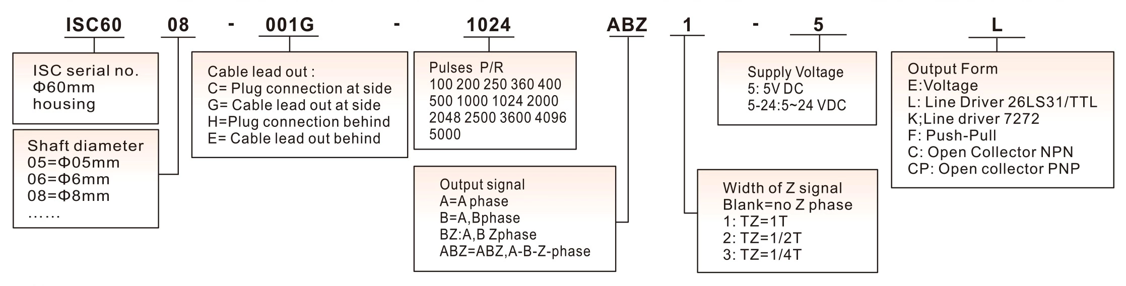 ISC6006 6mm Shaft Optical Solid Shaft Incremental Rotary Encoder for Tensile Stress Control