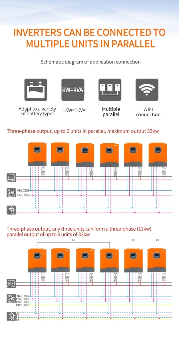 SDPO-3500W PRO photovoltaic hybrid inverter 24V-220V Hybrid solar charge inverter mppt controller charge