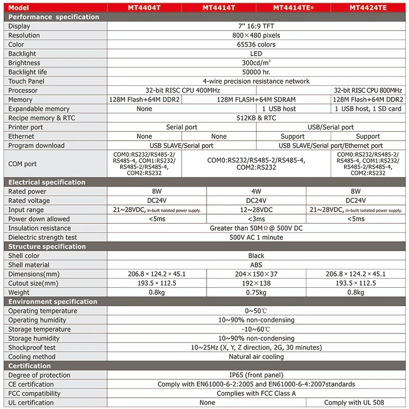 7 inch Human Machine Interface touch screen HMI MT4414T