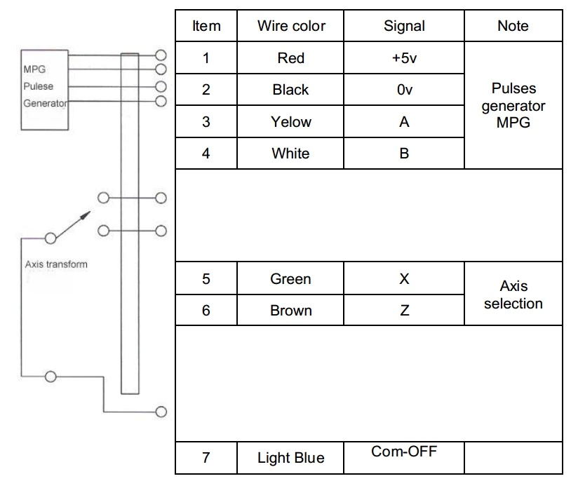 ISMM1274 Pulse Generator MPG Hand wheel CNC Pendant Rotary Encoder