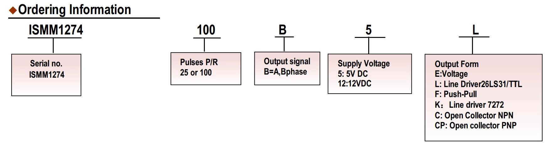 ISMM1274 Pulse Generator MPG Hand wheel CNC Pendant Rotary Encoder