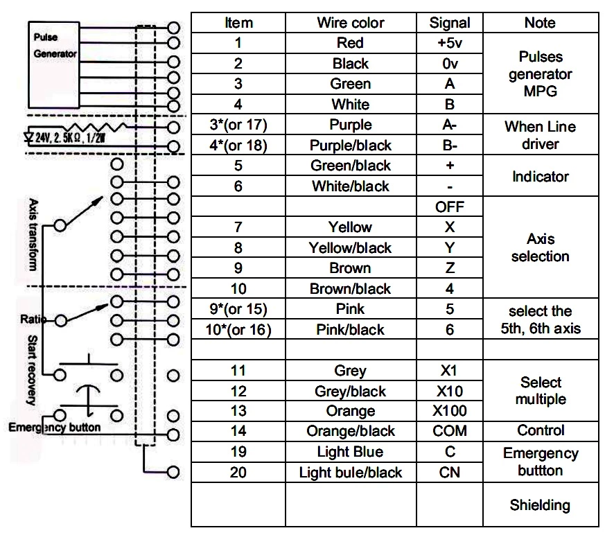 ISMM1474 Pulse Generator MPG Hand wheel CNC Pendant Rotary Encoder