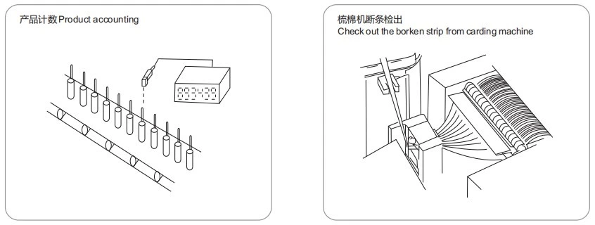 G50-3B4NA retro-reflective NPN NO Infrared ray photoelectric switch sensor