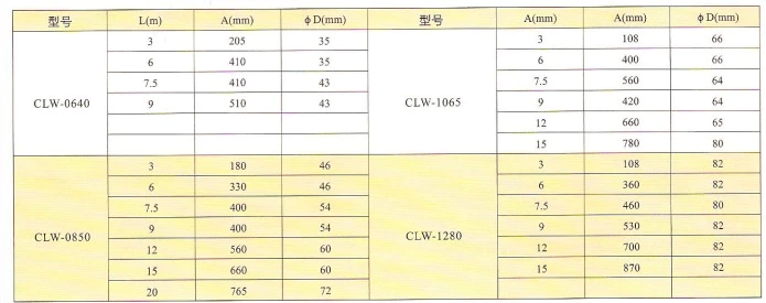 Customized High Pressure Flexible Nylon PU Air Hose Plastic Rubber Line Polyurethane Tubing Pneumatic Tube Pipe