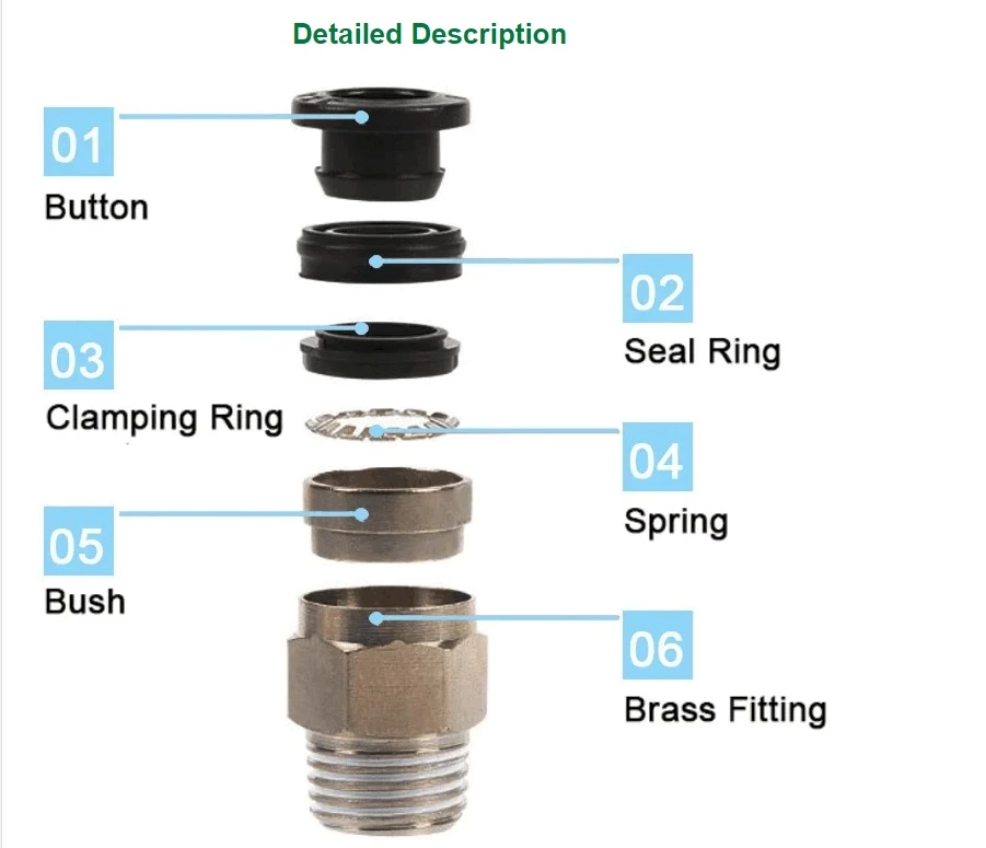 Pneumatic fitting push in quick connector fittings PC10-01