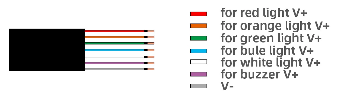 hot sale STP6-2-FZ-L-4 LED bulb steady flashing alarm multi signal tower caution light