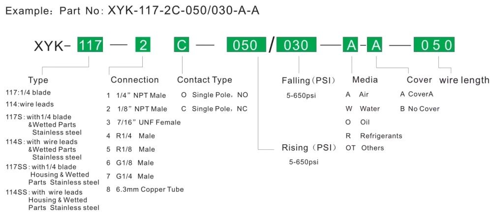 Stainless Steel Thread Connector Pressure Switch