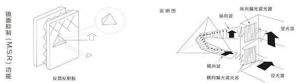 E39-R1 Mirror Reflector