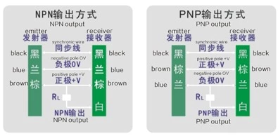 Photoelectric protection Light Curtains Sensors GB40-24P Safety Protect Sensor