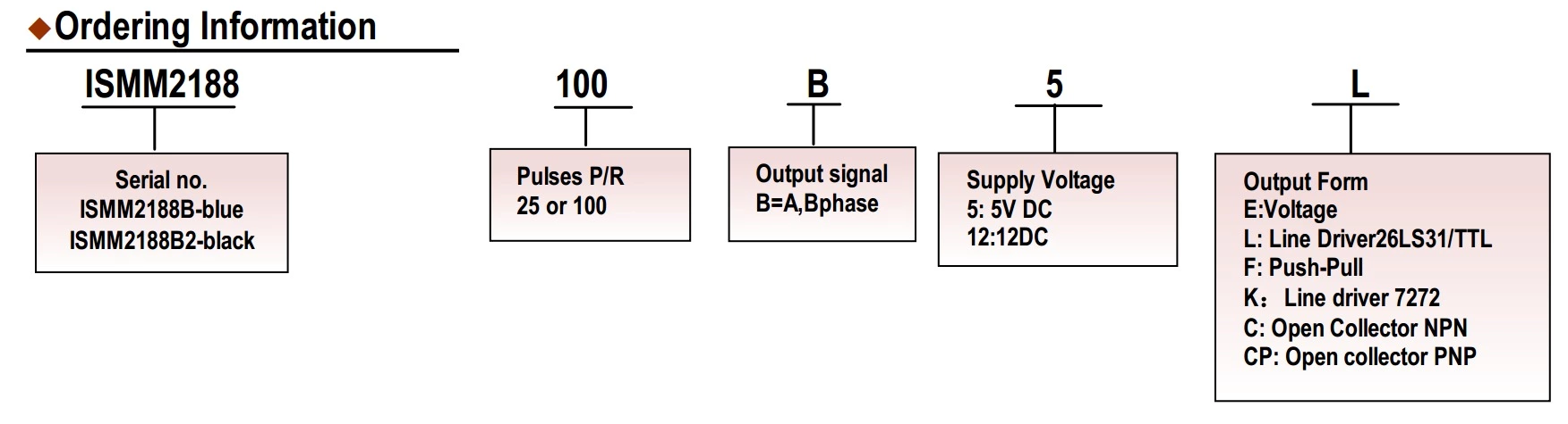 ISMM2188B-100B-5L MPG Manual Pulse Generator with Emergency Stop