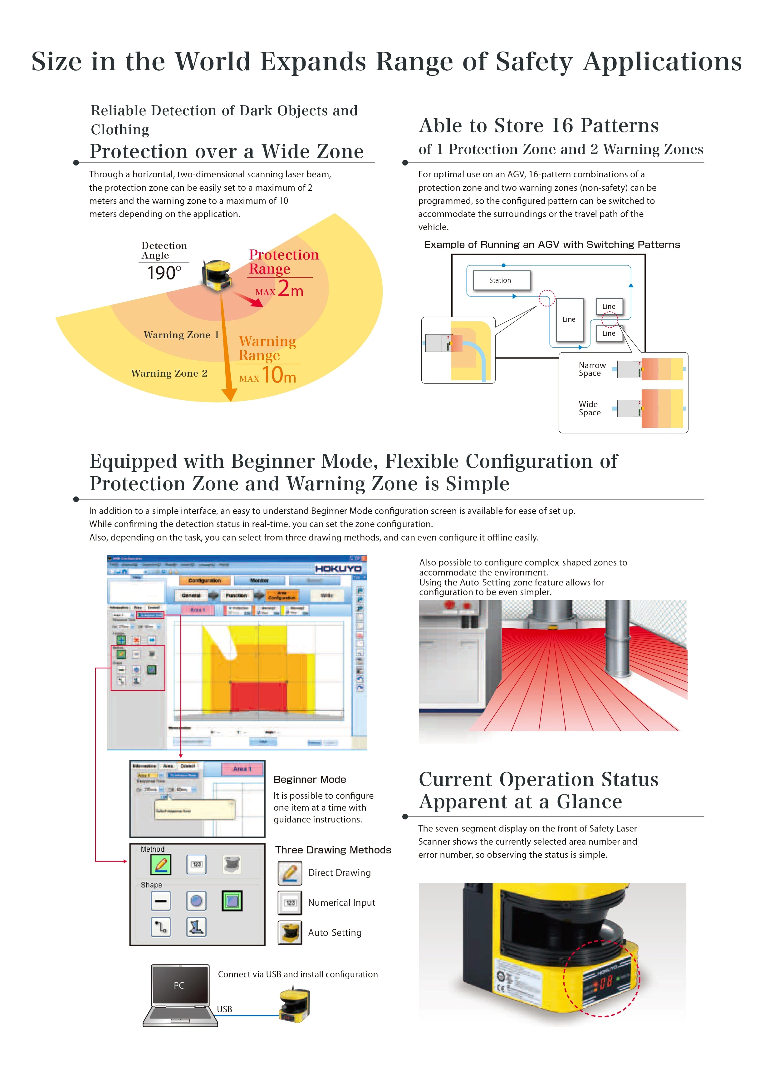HOKUYO UAM-02LP-T302 2m Scanning Laser Rangefinder