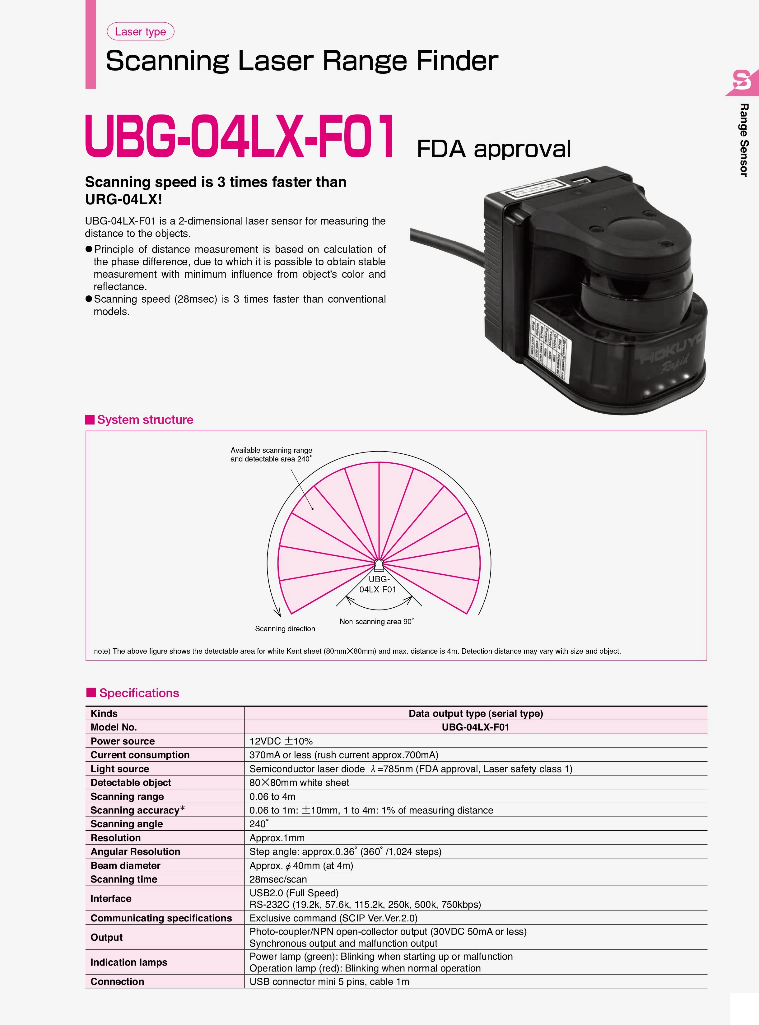 Hokuyo UBG-04LX-F01 (Rapid URG) Scanning Laser Rangefinder