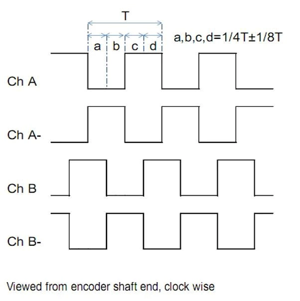 IHU4808 absolute encoders rotary encoders hollow shaft encoder