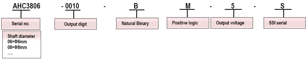 AHC3806 10bit 13bit output SSI hollow shaft Absolute Encoder