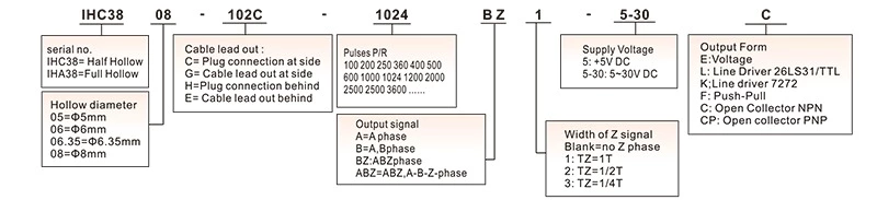 Hot Sale 38mm Square Flange Hollow Shaft Incremental Rotary Encoder