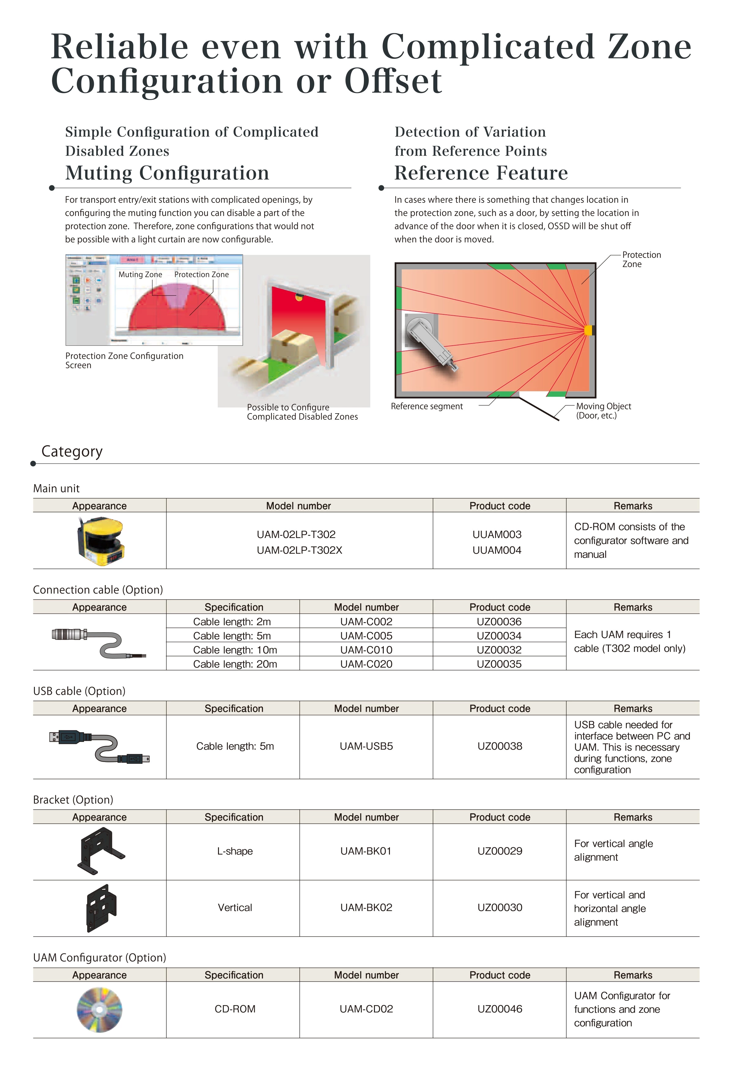 HOKUYO UAM-02LP-T302 2m Scanning Laser Rangefinder