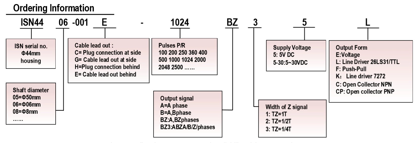 ISN4406 Solid shaft diameter 6mm; outside diameter 44 mm Solid Shaft Incremental Rotary Encoder