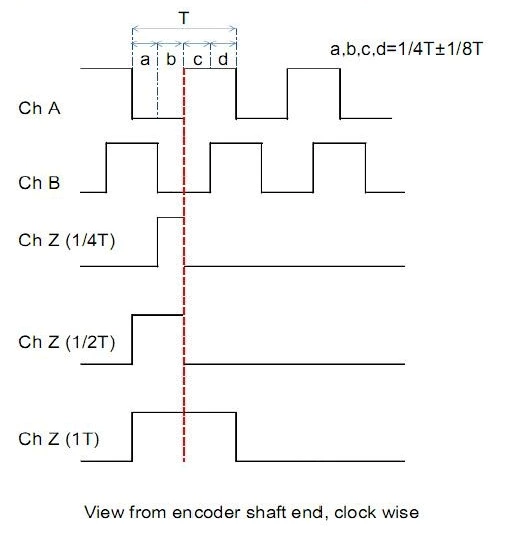 EB58M15L-L5PR-200-9V7000 Outer diameter 58mm 5V DC Shaft Incremental Rotary Encoder