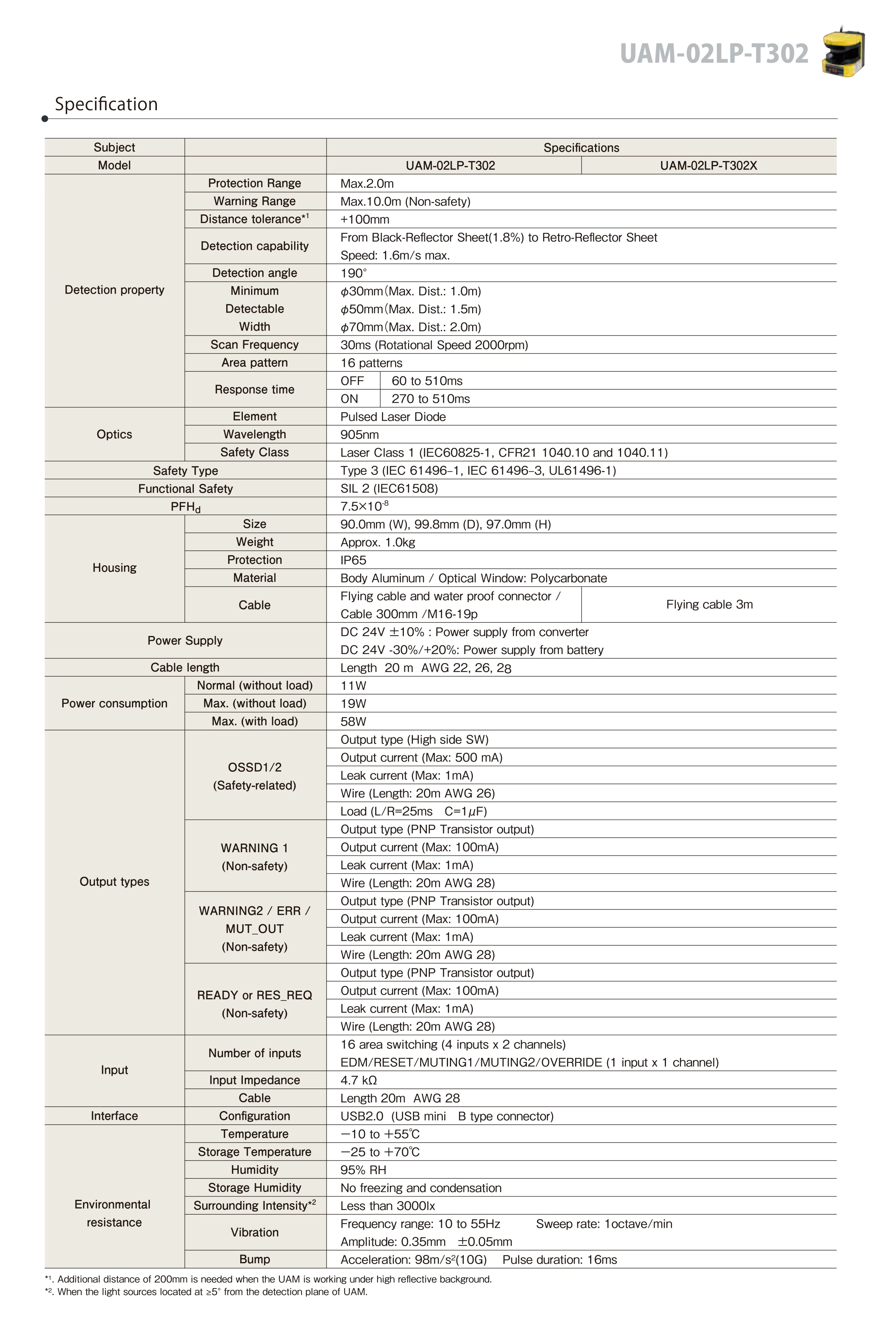 HOKUYO UAM-02LP-T302 2m Scanning Laser Rangefinder