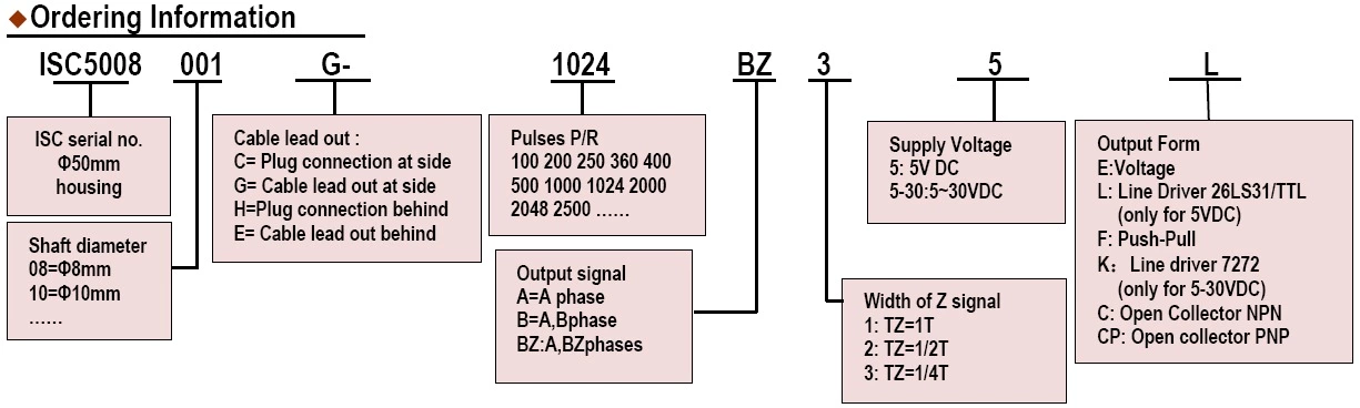 ISC5008-001G-1000ABZ-5-30CP Outer diameter 50mm Solid Shaft Incremental Rotary Encoder