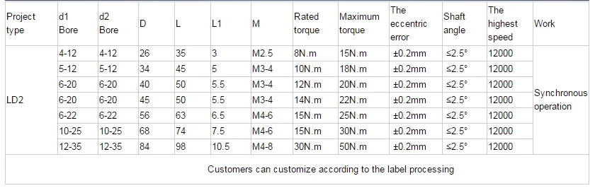 Diaphragm type LD2 encoder coupling