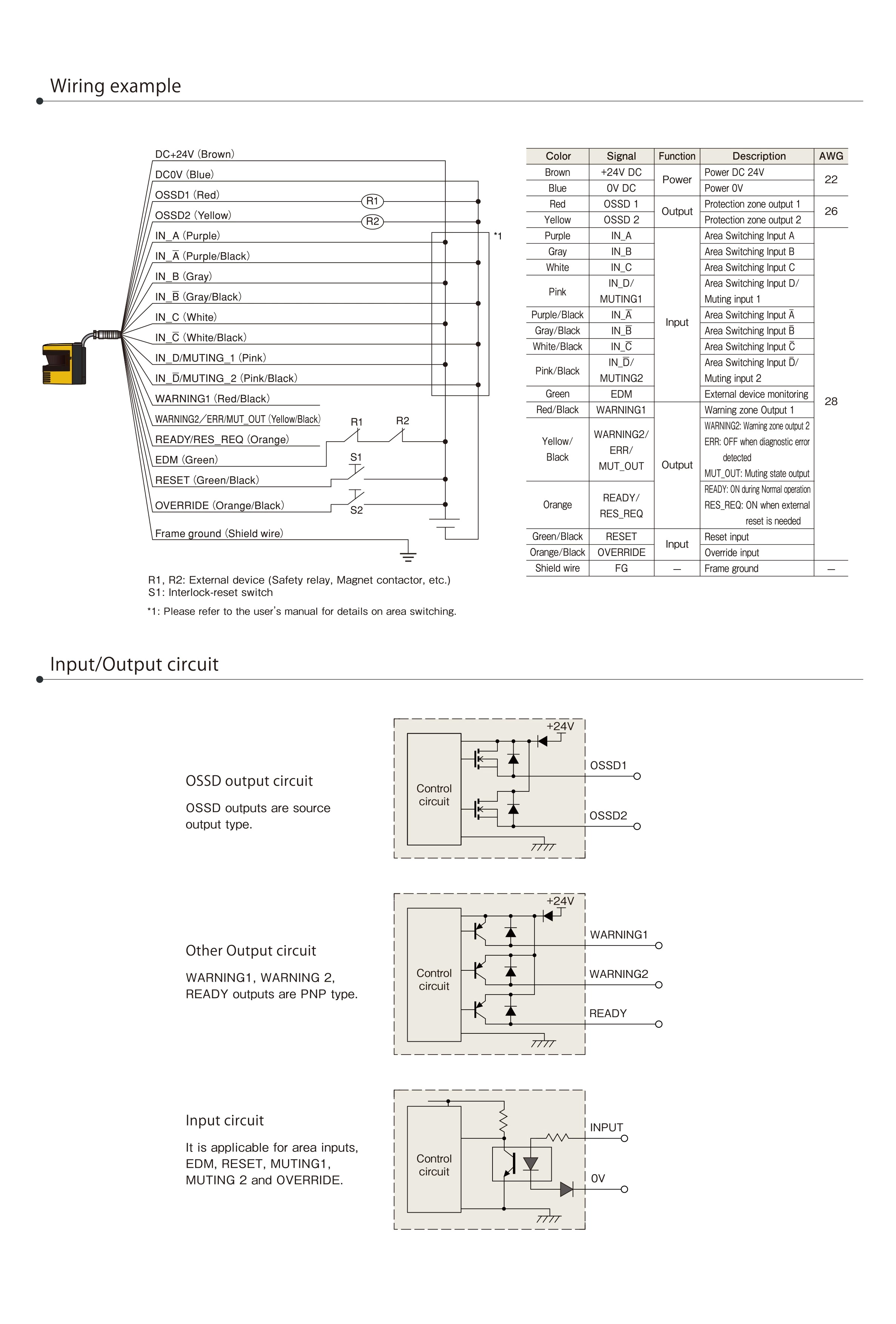 HOKUYO UAM-02LP-T302 2m Scanning Laser Rangefinder