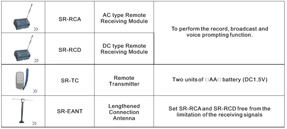SR-RCD Wireless phone connection PLC