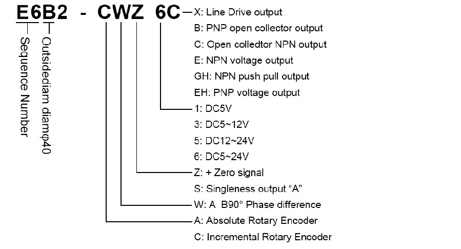 6mm 24VDC shaft incremental encoder E6B2-CWZ6C Rotary Encoder