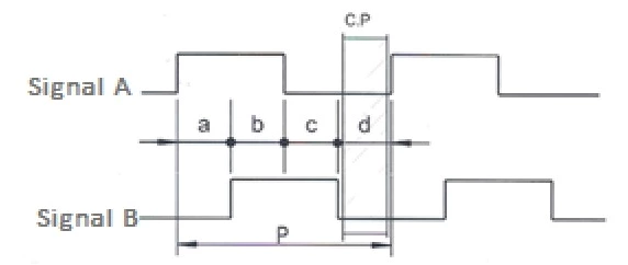 ISM8060-002-100B-5L Jog handle 100 ppr pulse generator hand wheel encoder
