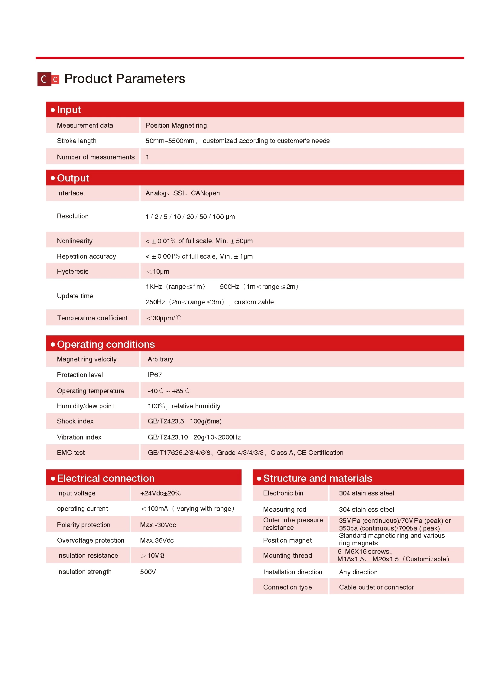 RB CAN Bus Output Split Displacement Sensor