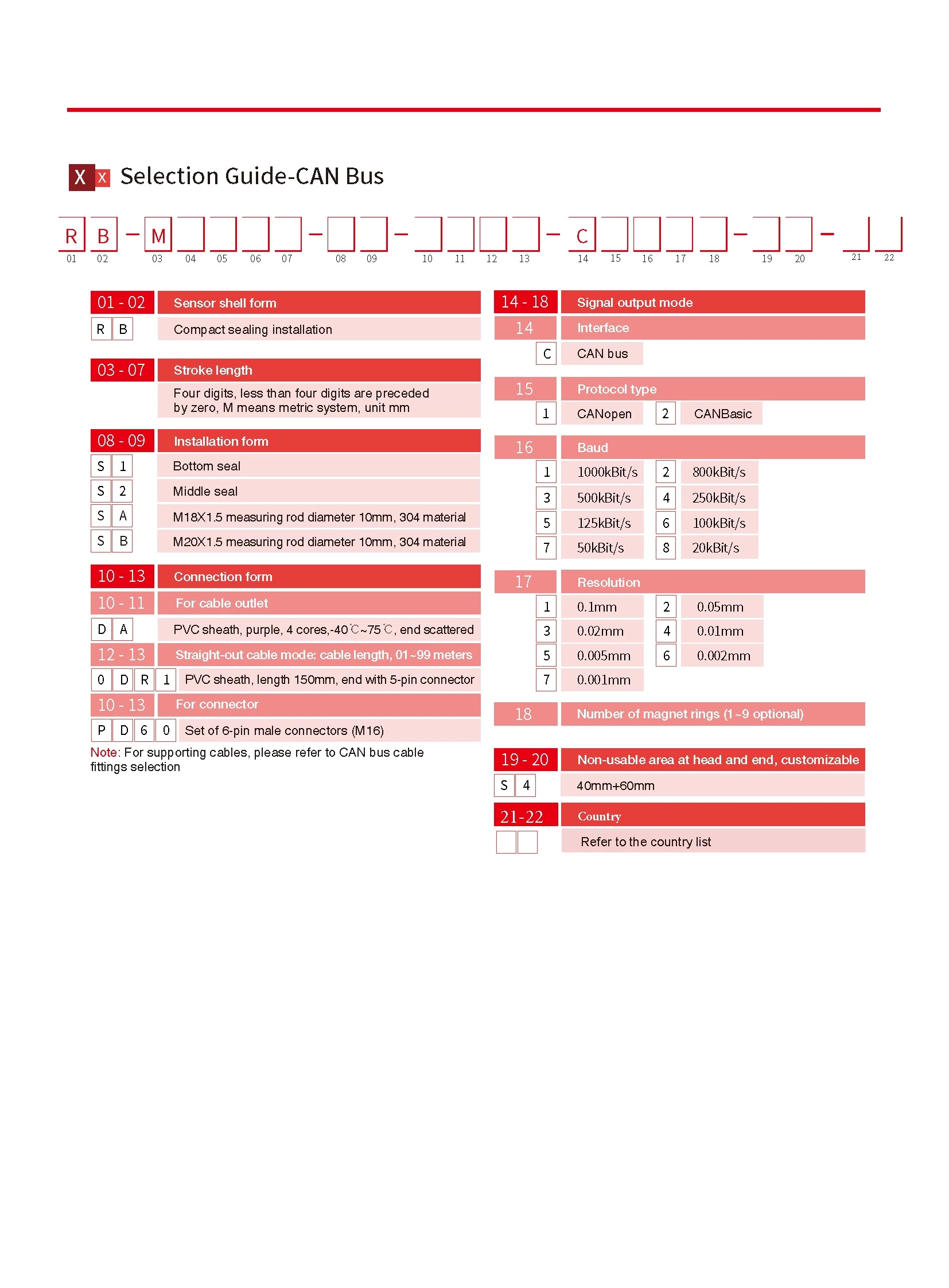 RB CAN Bus Output Split Displacement Sensor