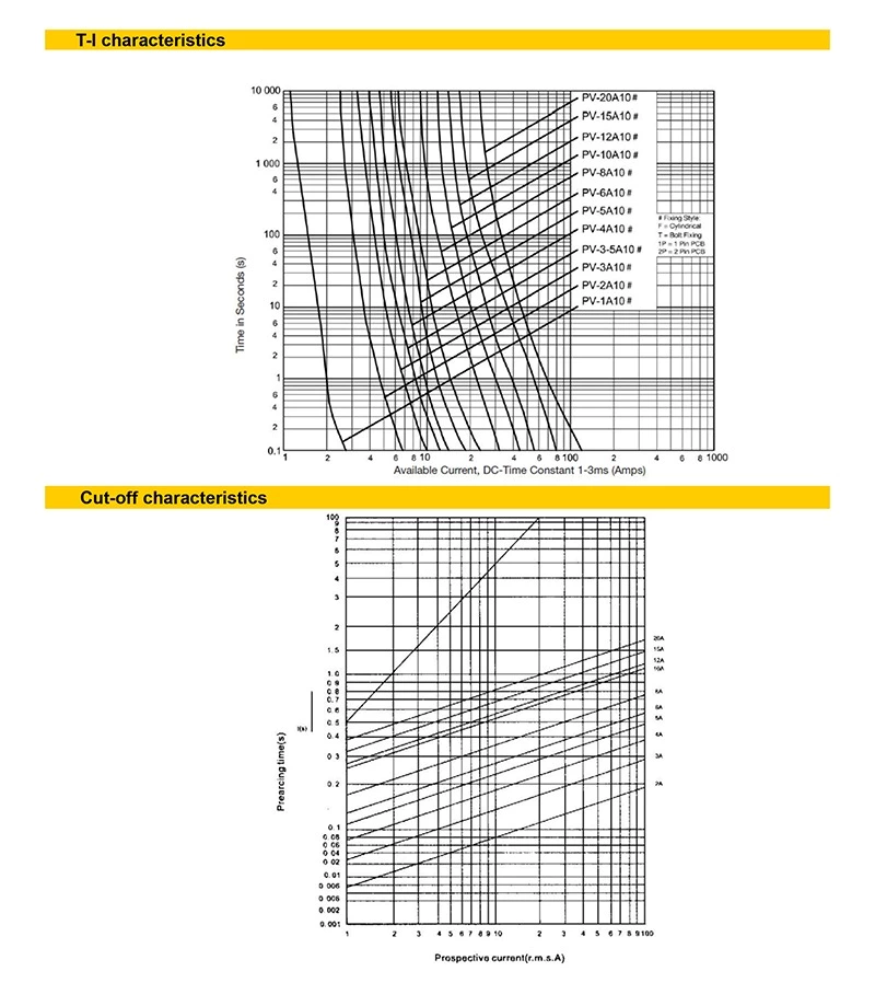 Photovoltaic PV Solar System Protection Fuse link