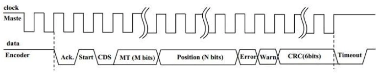 BISS-C Serial Singleturn Absolute Encoders, SSI Gray Code Output, Single-turn Resolution of 4096, Flange Form for Clamping, Silk Hole Mounting