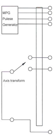 ISMM1274 100ppr Hand Wheel Encoder Manual Pulse Generator for Cnc Machine MPG