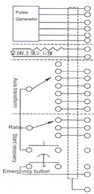 ISMM1468 CNC Machine Tool Milling Machine Encoder Manual Pulse Generator
